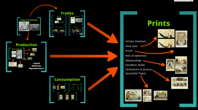 Week 8: The Money Behind the Funny