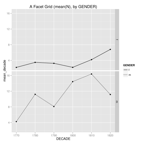 BM_genderdecade-mean-grid