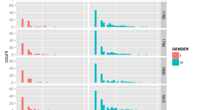 Code, control, and the Humanities