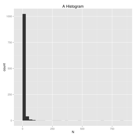 BM_histogram